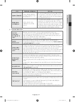 Предварительный просмотр 119 страницы Samsung DV42H5000 User Manual