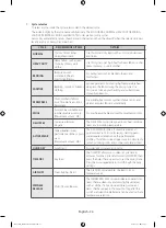 Preview for 26 page of Samsung DV42H5000GW User Manual