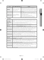 Preview for 27 page of Samsung DV42H5000GW User Manual