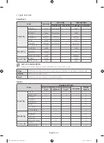 Preview for 30 page of Samsung DV42H5000GW User Manual