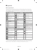 Preview for 38 page of Samsung DV42H5000GW User Manual