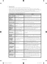 Preview for 70 page of Samsung DV42H5000GW User Manual