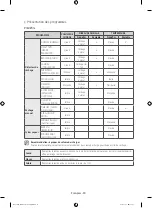 Preview for 74 page of Samsung DV42H5000GW User Manual