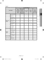 Preview for 75 page of Samsung DV42H5000GW User Manual