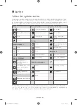 Preview for 84 page of Samsung DV42H5000GW User Manual