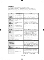 Preview for 118 page of Samsung DV42H5000GW User Manual