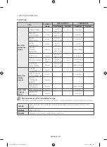 Preview for 122 page of Samsung DV42H5000GW User Manual