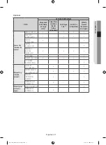 Preview for 123 page of Samsung DV42H5000GW User Manual