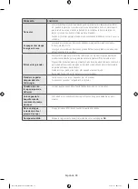 Preview for 130 page of Samsung DV42H5000GW User Manual