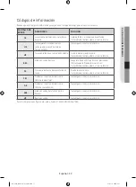 Preview for 131 page of Samsung DV42H5000GW User Manual