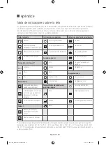 Preview for 132 page of Samsung DV42H5000GW User Manual