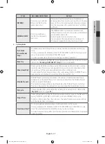 Preview for 27 page of Samsung DV42H5200 User Manual