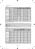 Preview for 30 page of Samsung DV42H5200 User Manual