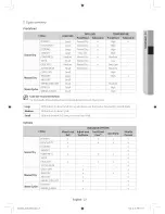 Предварительный просмотр 27 страницы Samsung DV42H5200EW User Manual