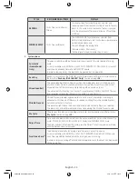 Предварительный просмотр 24 страницы Samsung DV42H5400 User Manual