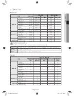 Предварительный просмотр 27 страницы Samsung DV42H5400 User Manual