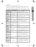 Предварительный просмотр 67 страницы Samsung DV42H5400 User Manual