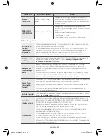 Предварительный просмотр 68 страницы Samsung DV42H5400 User Manual