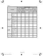 Предварительный просмотр 72 страницы Samsung DV42H5400 User Manual