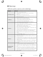 Предварительный просмотр 78 страницы Samsung DV42H5400 User Manual