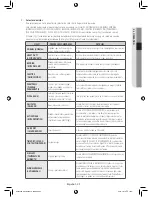 Предварительный просмотр 111 страницы Samsung DV42H5400 User Manual