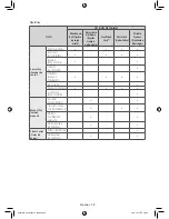 Предварительный просмотр 116 страницы Samsung DV42H5400 User Manual