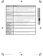 Предварительный просмотр 123 страницы Samsung DV42H5400 User Manual