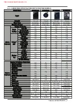 Предварительный просмотр 4 страницы Samsung DV42K6200 Service Manual