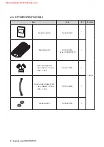 Предварительный просмотр 5 страницы Samsung DV42K6200 Service Manual