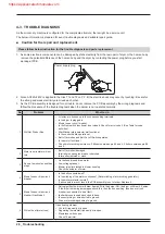 Предварительный просмотр 26 страницы Samsung DV42K6200 Service Manual