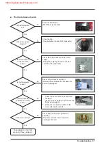 Предварительный просмотр 29 страницы Samsung DV42K6200 Service Manual