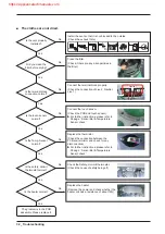 Предварительный просмотр 30 страницы Samsung DV42K6200 Service Manual