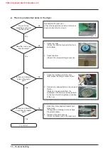 Предварительный просмотр 32 страницы Samsung DV42K6200 Service Manual