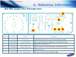 Предварительный просмотр 53 страницы Samsung DV42K6200 Service Manual