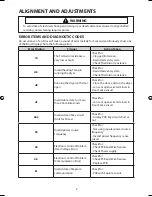 Предварительный просмотр 2 страницы Samsung DV431 Technical Information