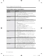 Preview for 32 page of Samsung DV431AE Series User Manual