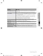 Preview for 33 page of Samsung DV431AE Series User Manual