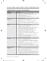 Preview for 72 page of Samsung DV431AE Series User Manual