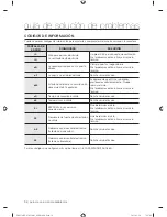 Preview for 74 page of Samsung DV431AE Series User Manual