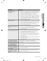 Preview for 113 page of Samsung DV431AE Series User Manual