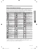 Preview for 115 page of Samsung DV431AE Series User Manual