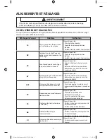 Предварительный просмотр 14 страницы Samsung DV433ETGJWR/A1 Datasheet