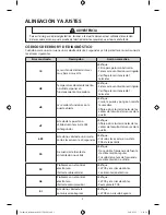 Предварительный просмотр 26 страницы Samsung DV433ETGJWR/A1 Datasheet