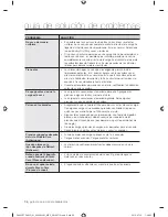 Предварительный просмотр 132 страницы Samsung DV433ETGJWR/A1 User Manual