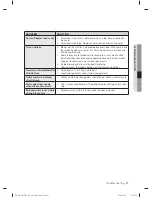 Preview for 37 page of Samsung DV435ETGJWR/A1 User Manual