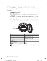 Предварительный просмотр 34 страницы Samsung DV455 Series User Manual