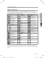 Предварительный просмотр 71 страницы Samsung DV455 Series User Manual