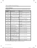 Предварительный просмотр 252 страницы Samsung DV455 Series User Manual