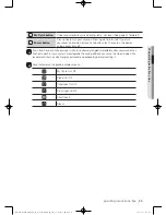 Предварительный просмотр 25 страницы Samsung DV456E(G)THD series User Manual