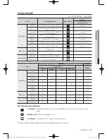 Предварительный просмотр 35 страницы Samsung DV456E(G)THD series User Manual